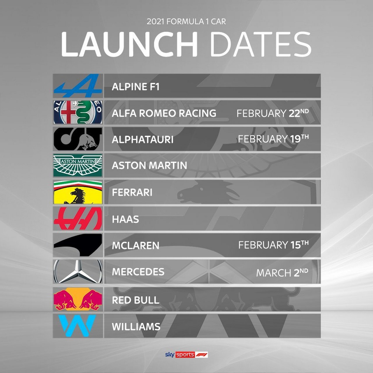 红牛二队完胜迈凯伦,塞恩斯刷新纪录 红牛二队完胜迈凯伦,塞恩斯刷新纪录